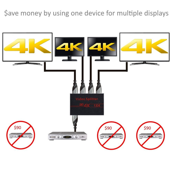 4K HDMI Splitter – 1 Input Device to 4 Displays by Ditching Extra Cable Boxes - Powerful Signal Transfer Up to 65ft – Record & Stream Games from PS4, Xbox One & More