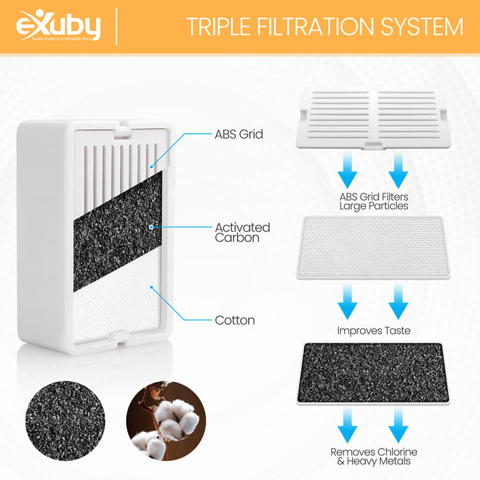 eXuby Ceramic Cat Water Fountain - Includes 10 Ultra Fine Filters - Keeps Cats Safe From Toxic Plastic - 2 Quiet, Auto Shutoff Pumps - 2.1-Liter Bowl - 360° Drinking Area - Triple Filtration System