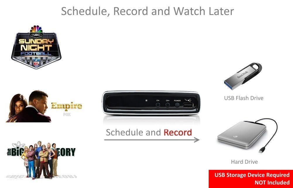 eXuby Digital TV Converter Box 1306 - Get Rid of Cable Bills - View and Record Local HD Digital Channels for Free - Instant or Scheduled Recording, 1080P HDTV, Electronic Program Guide