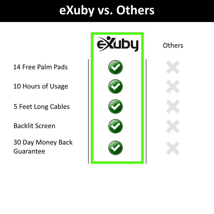 eXuby TENS Unit Machine with 30 Palm Pads - Relieve Pain Quickly - 16 Unique Modes for Different Muscles - As Powerful as Physical Therapist Devices - Portable - Rechargeable - FDA Registered