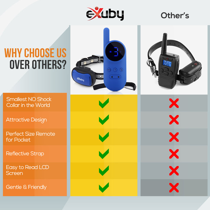 eXuby Tiny NO Shock Collar for Small Dogs 5-15lbs - Uses Vibration and Sound to Train Instead of Shock - Humane and Friendly Way to Correct Behavior - 1,000-Foot Range - Long Lasting Battery Life